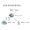 Märklin 60117 Empfängerbox WLAN